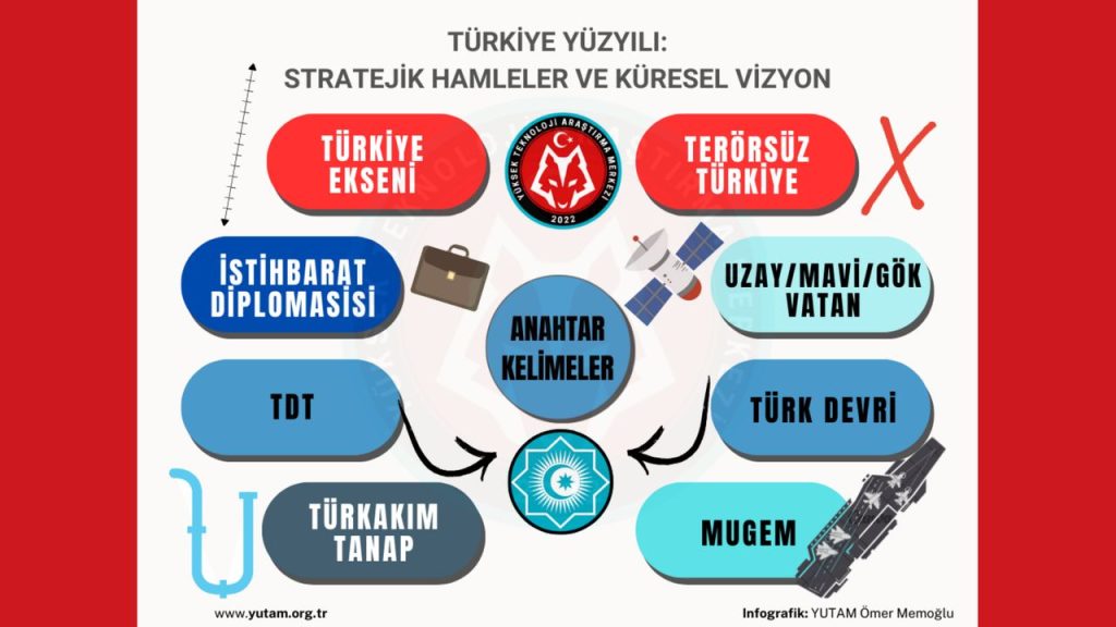 Türkiye'nin Stratejik Hamleleri: Küresel Güç Dengesinde Yeni Dönem
