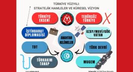 turkiye'nin-stratejik-hamleleri:-kuresel-guc-dengesinde-yeni-donem